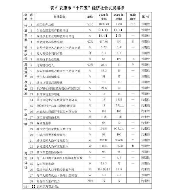 ӡl 3.28˴޸ġЇ񽛝lչʮĂҎ2035hĿ˾VҪŰ棩_29.png